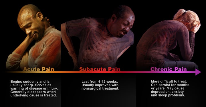 Services | ROC Rehabilitation and Orthopedic Center